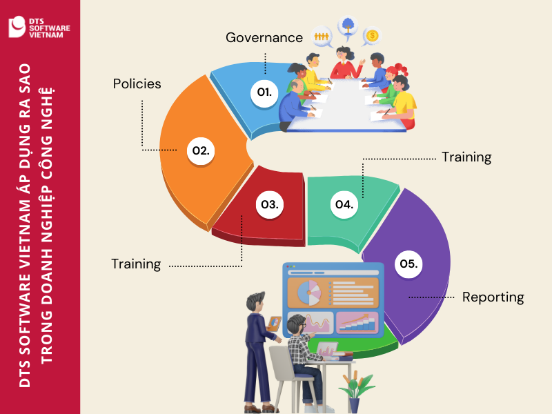 Governance, cam kết lãnh đạo và IWA 48:2024 làm khung ESG