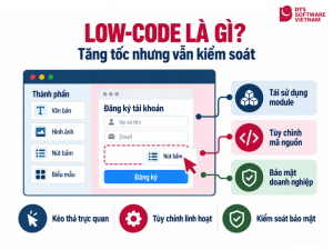 Low-Code Là Gì? Tăng Tốc Nhưng Vẫn Kiểm Soát